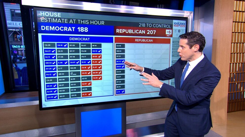 Election Results